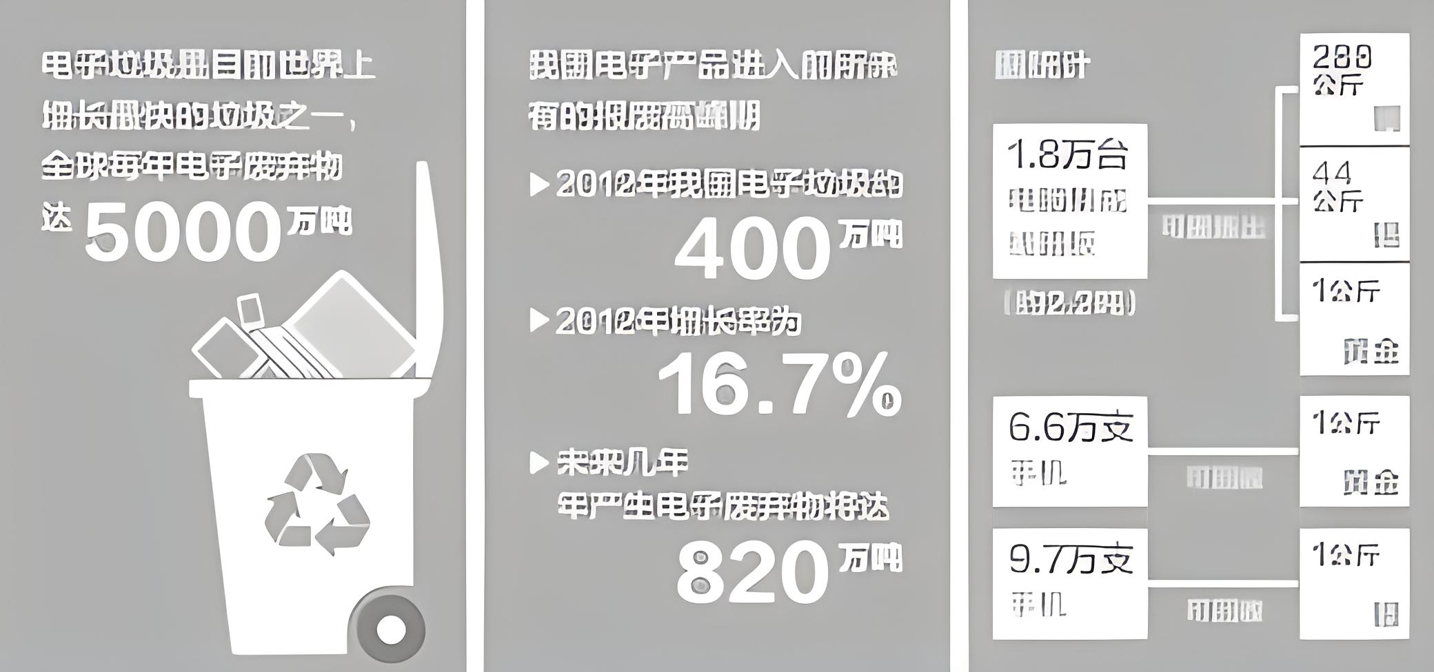 佛山电子产品回收销毁处理