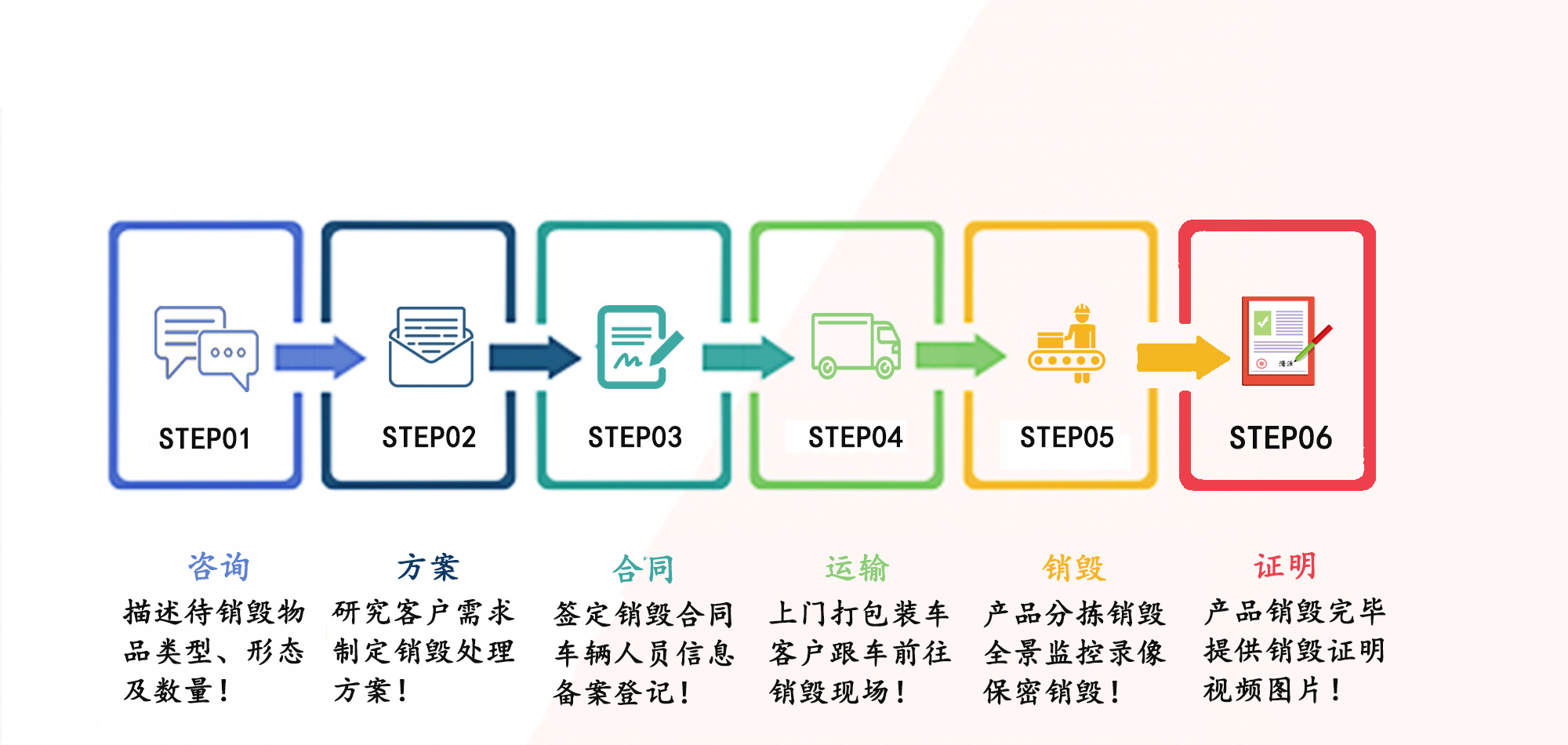 佛山文件销毁公司